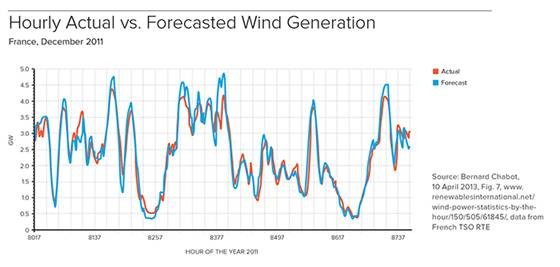 盧安武：加大可再生能源電力供應(yīng)