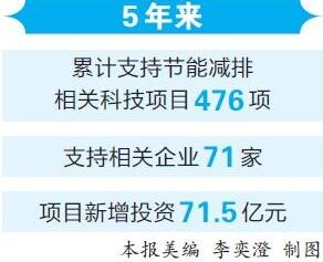 云南工業(yè)“節(jié)能減排、低碳發(fā)展”水平進一步提升