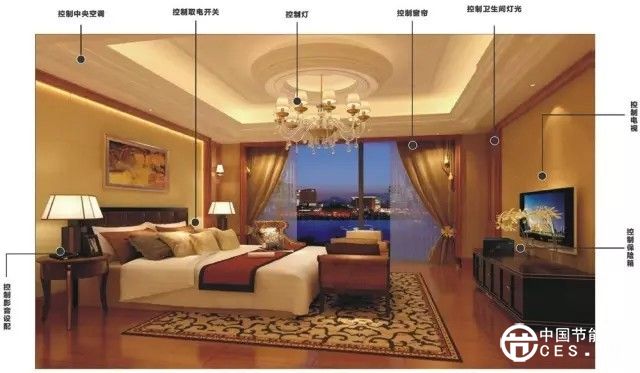 智能照明時(shí)代來(lái)臨 照明企業(yè)如何借風(fēng)起飛？