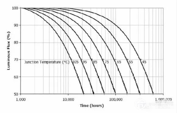 探究“無電源的交流LED光引擎”背后的玄機