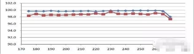 探究“無電源的交流LED光引擎”背后的玄機