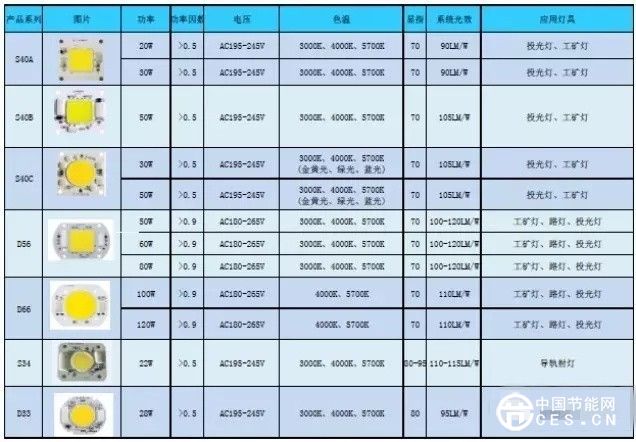 探究“無電源的交流LED光引擎”背后的玄機