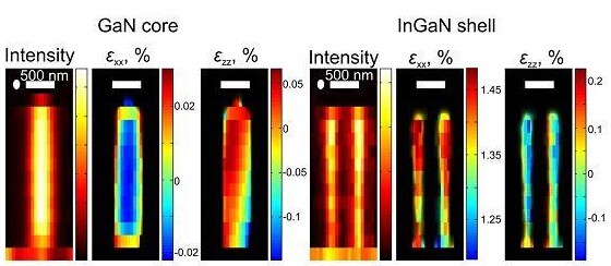 納米線LED照明潛力大 未來(lái)五年或?qū)崿F(xiàn)商用化