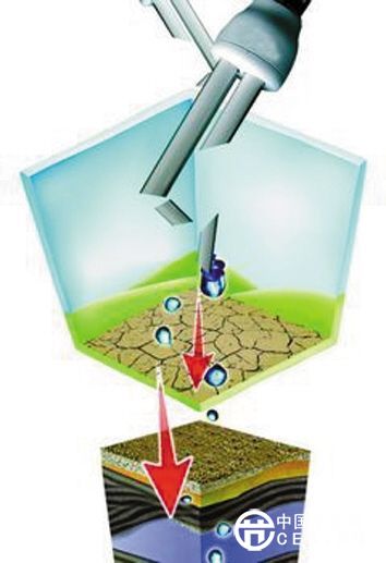 當(dāng)1毫克汞滲入地下，可造成大約360噸水受污染，由此計(jì)算一只廢棄節(jié)能燈如處置不當(dāng)，可能污染90噸至180噸水及周圍土壤。