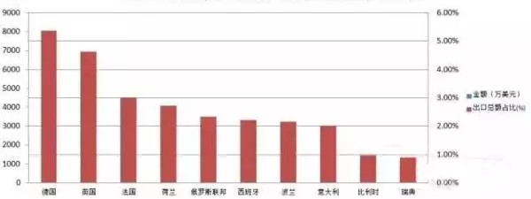 各國節(jié)能減排風(fēng)潮下 海外LED照明市場商機(jī)多