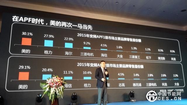 美的空調(diào)：今年節(jié)能變頻空調(diào)銷量目標(biāo)2000萬套