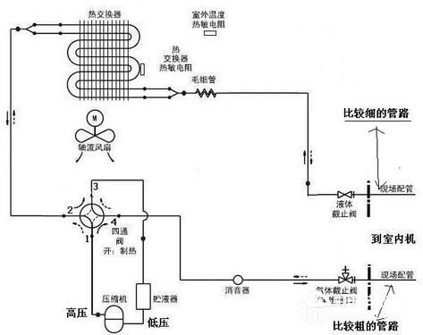 科學(xué)大爆炸 空調(diào)制冷熱原理大揭秘