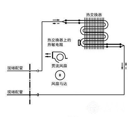 科學(xué)大爆炸 空調(diào)制冷熱原理大揭秘