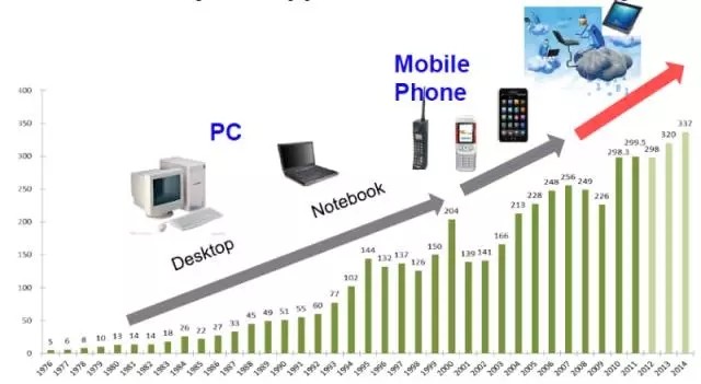 人工智能時代 IC產(chǎn)業(yè)和人才何去何從？