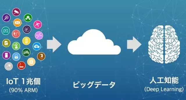 人工智能時代 IC產(chǎn)業(yè)和人才何去何從？