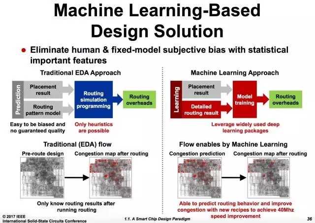 人工智能時代 IC產(chǎn)業(yè)和人才何去何從？