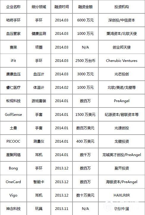 “十三五”中國智能產(chǎn)業(yè)發(fā)展六大趨勢