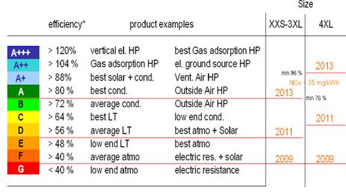 海爾熱水器節(jié)能減排解決方案技術(shù)解析 