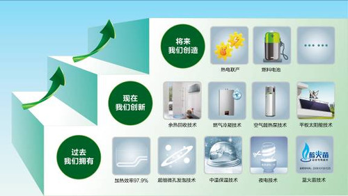 海爾熱水器節(jié)能減排解決方案技術解析 