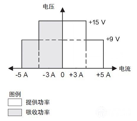 艾德克斯便攜式鋰電池安全測試方案