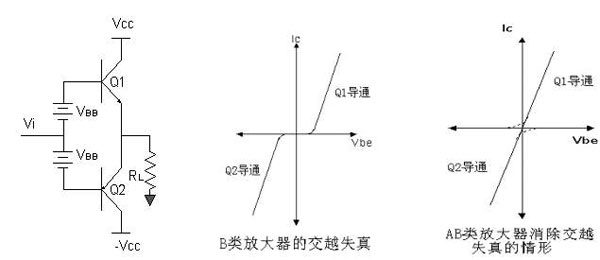 音頻功率放大器分類及在手機(jī)設(shè)計中的應(yīng)用