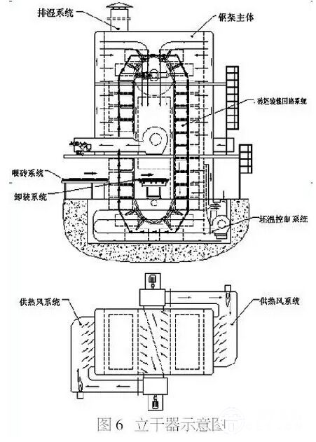 【技術(shù)】高效節(jié)能干燥裝備和技術(shù)的研究應(yīng)用