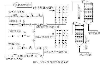 SCR法煙氣脫硝技術(shù)在W型火焰鍋爐上的應(yīng)用