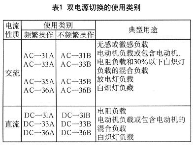 按其不同用途規(guī)定了相應(yīng)的使用類別