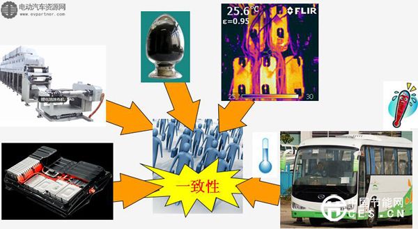 精細(xì)充電技術(shù)在新能源汽車中的應(yīng)用