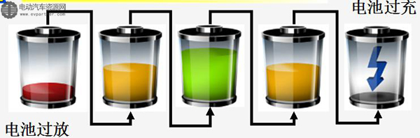 精細(xì)充電技術(shù)在新能源汽車中的應(yīng)用