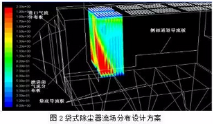 袋式除塵器流場分布設(shè)計方案