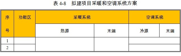 精密機械儀器設(shè)備項目采暖和空調(diào)方案